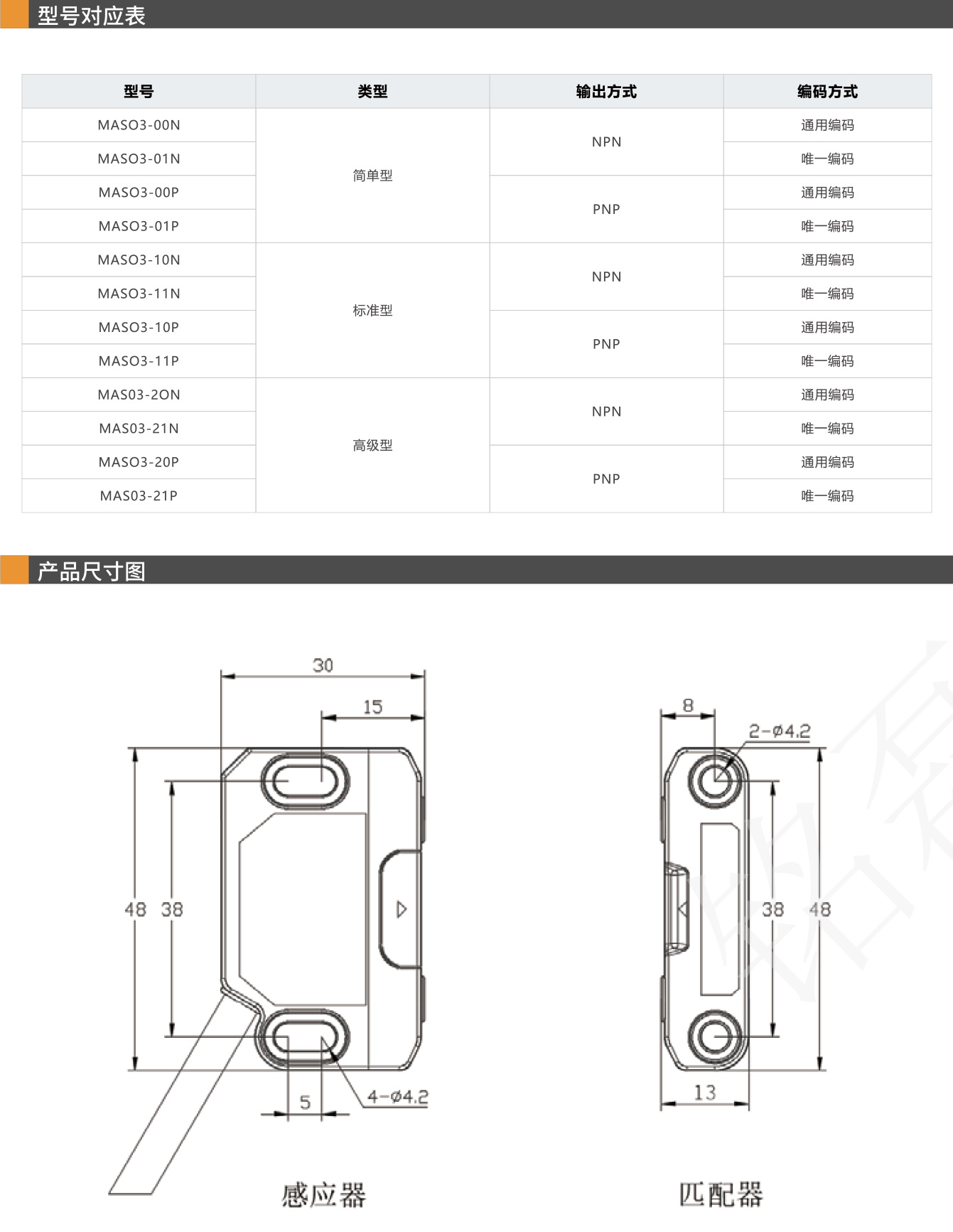 铭磊MCiLE-安全门开关-28_02.jpg